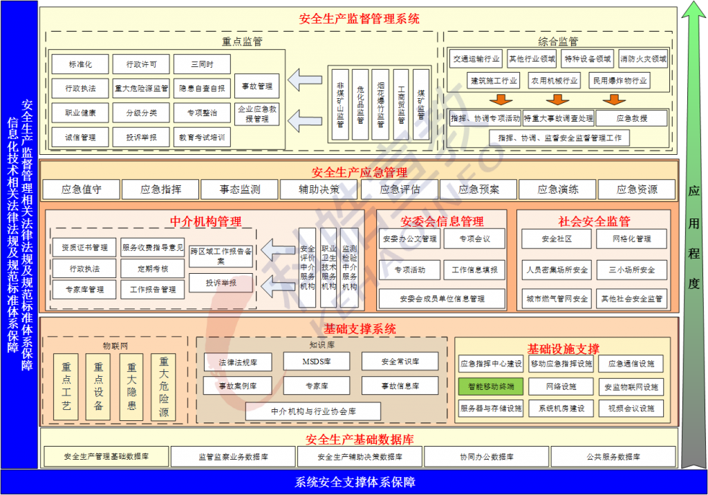 解决方案