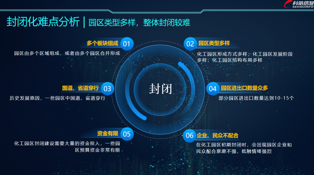 解决方案