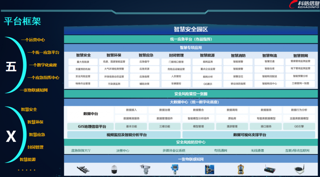 解决方案