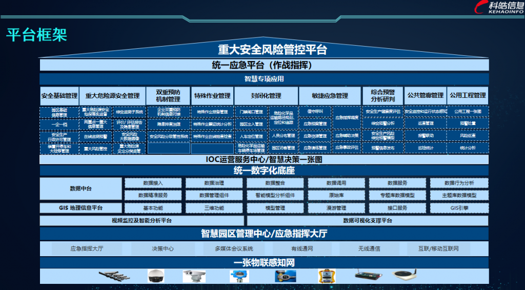 解决方案